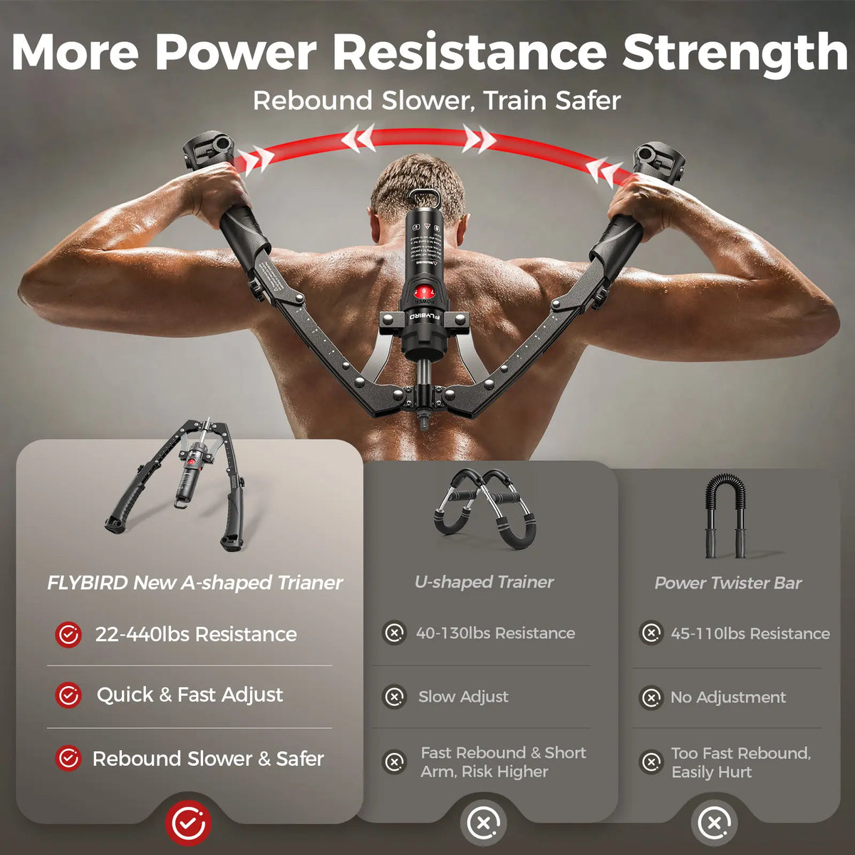 FLYBIRD Series CT1 Hydraulic Chest Trainer, Unisex Arm Strength Trainer & Twister Arm Exerciser - Adjustable 22-440Lbs Core/Tricep Gear with Ab Roller Wheel, Pad & Bag, at Home Gym Equipment, Tricep Workout Equipment